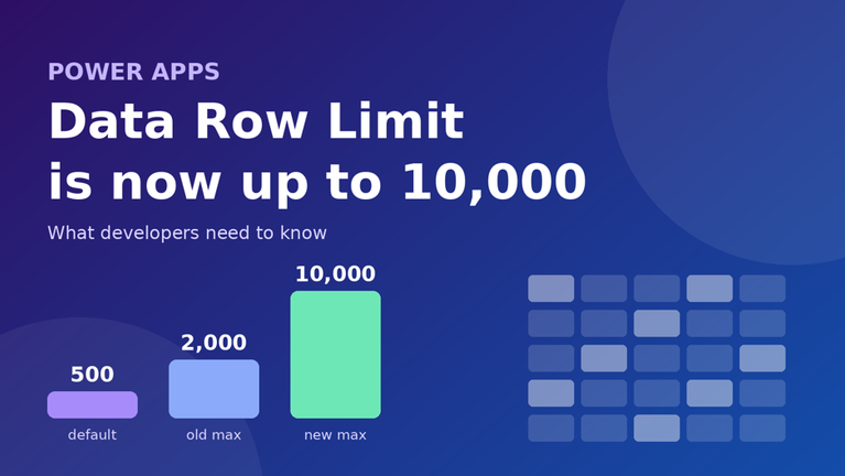 Microsoft Power Apps Raises Data Row Limit to 10,000: What Developers Need to Know