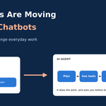 AI Agents vs Chatbots: How They Change Everyday Work