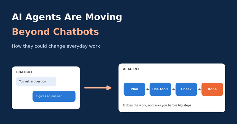 AI Agents vs Chatbots: How They Change Everyday Work