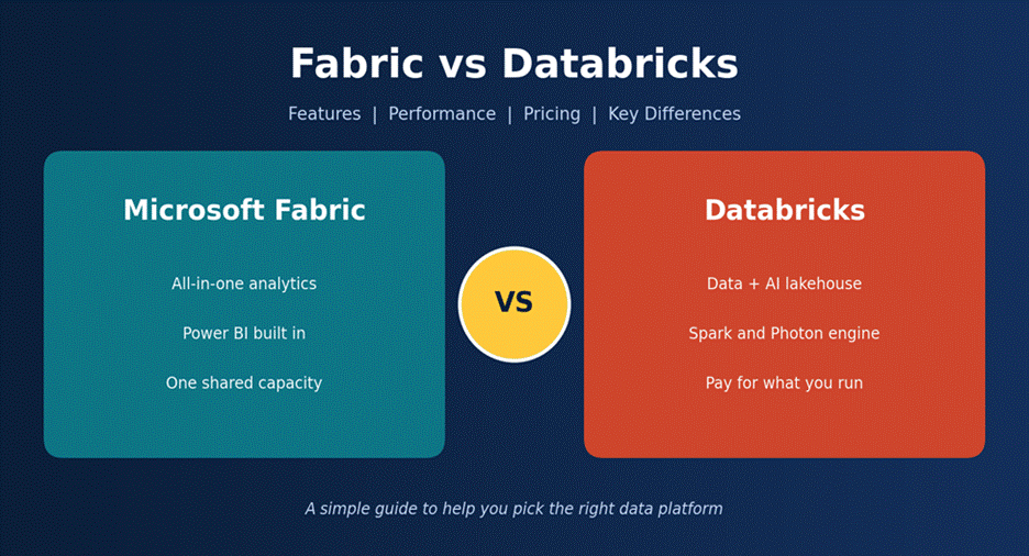 Microsoft Fabric vs Databricks comparison