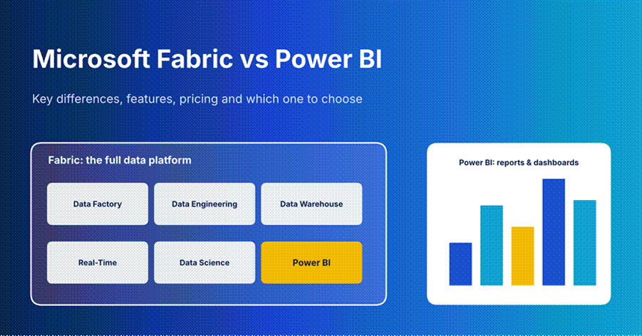 Microsoft Fabric vs Power BI