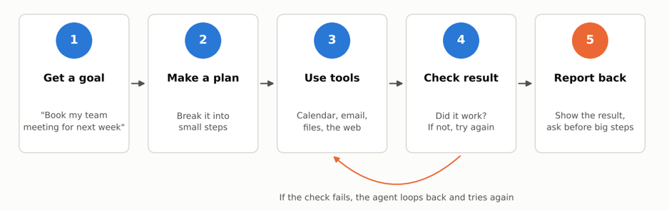 How Does an AI Agent Work?