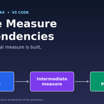 Power BI DAX Made Easier: Trace Measure Dependencies in VS Code