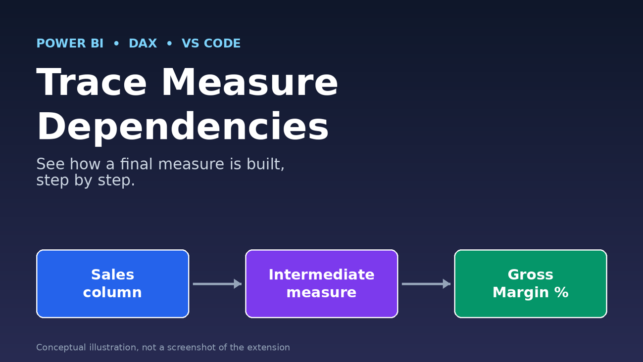 Power BI DAX Made Easier: Trace Measure Dependencies in VS Code