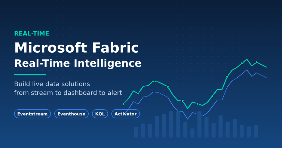 Microsoft Fabric Real-Time Intelligence Tutorial